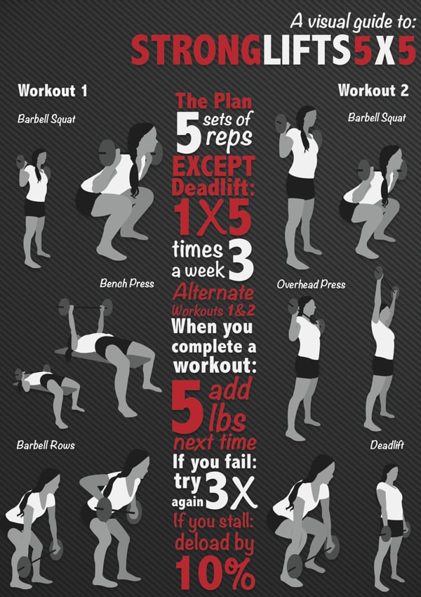 Excel 5x5 Workout Spreadsheet