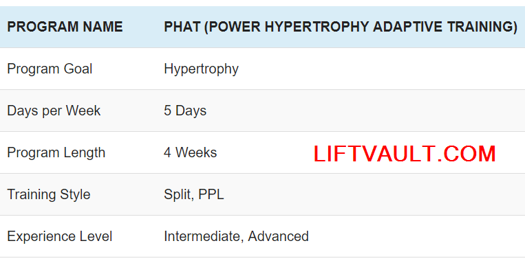 PHAT Workout Program Routine Tips Spreadsheet Updated 2024 Lift Vault