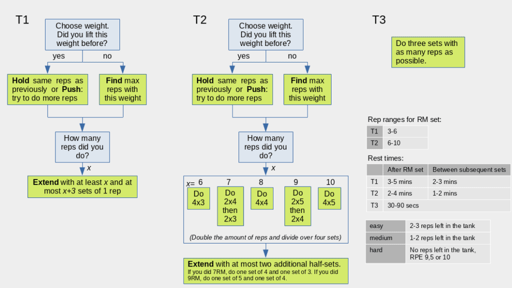 General Gainz Cheat Sheet