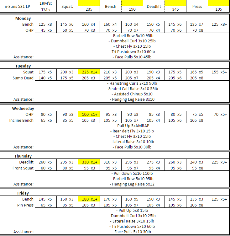 Reddit 5 day split hot sale