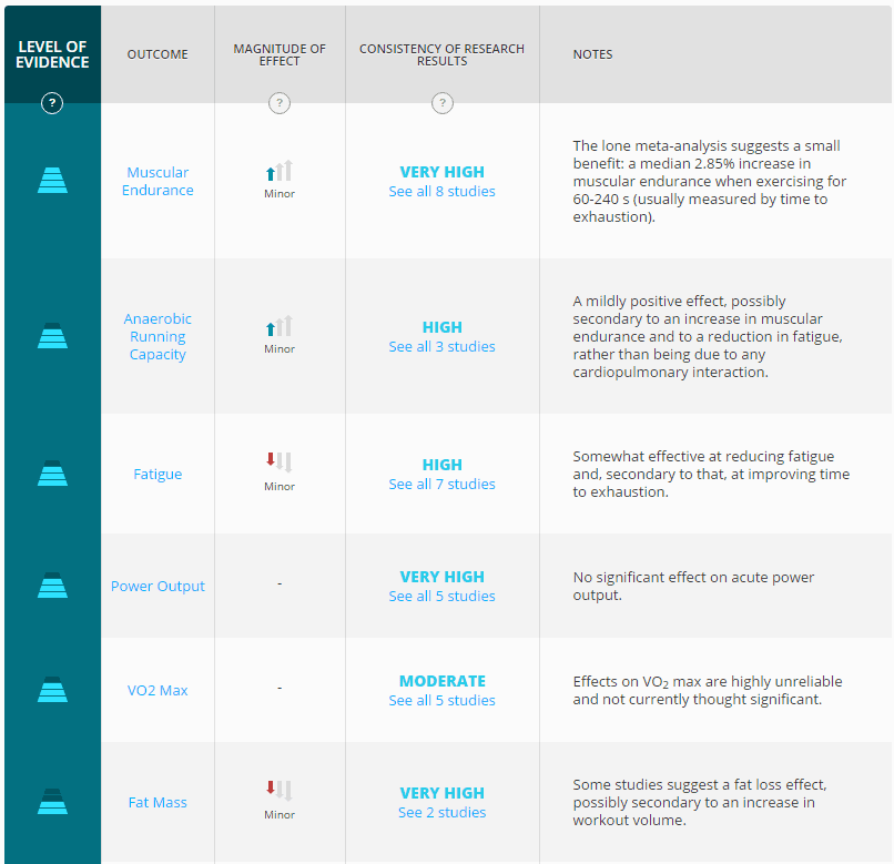 DIY Pre-Workout Guide: Custom Formulas, Dosages & Cost Calculator