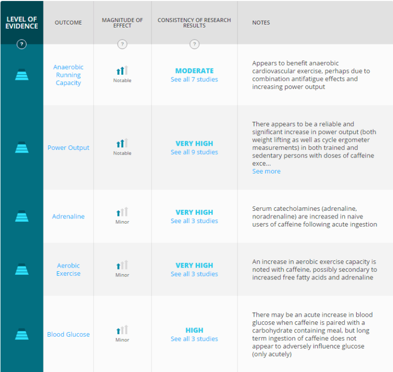 Cheap Homemade Pre Workout Make Your Own! [Easy] Lift Vault