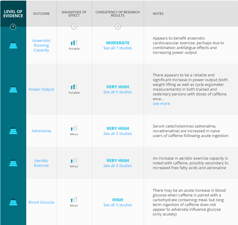 DIY Pre-Workout Guide: Custom Formulas, Dosages & Cost Calculator