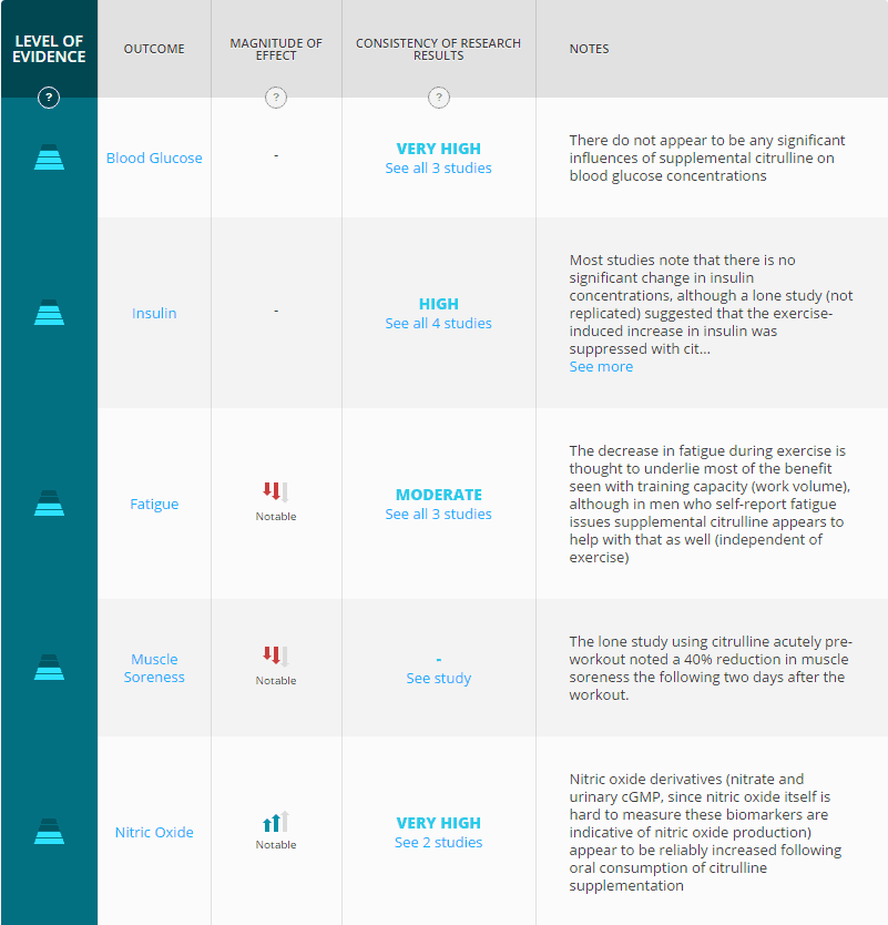 DIY Pre-Workout Guide: Custom Formulas, Dosages & Cost Calculator :  r/Preworkoutsupplements