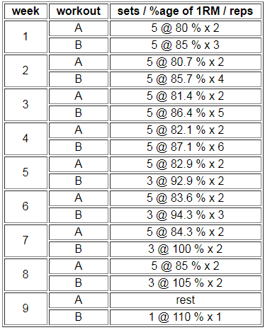 Fred Hatfield Dr. Squat 9 Week Peaking Program Spreadsheet 2024 Lift Vault