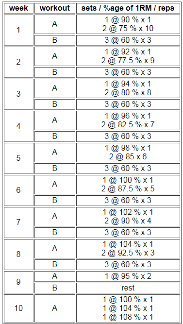 Matrix Bench Program Spreadsheet