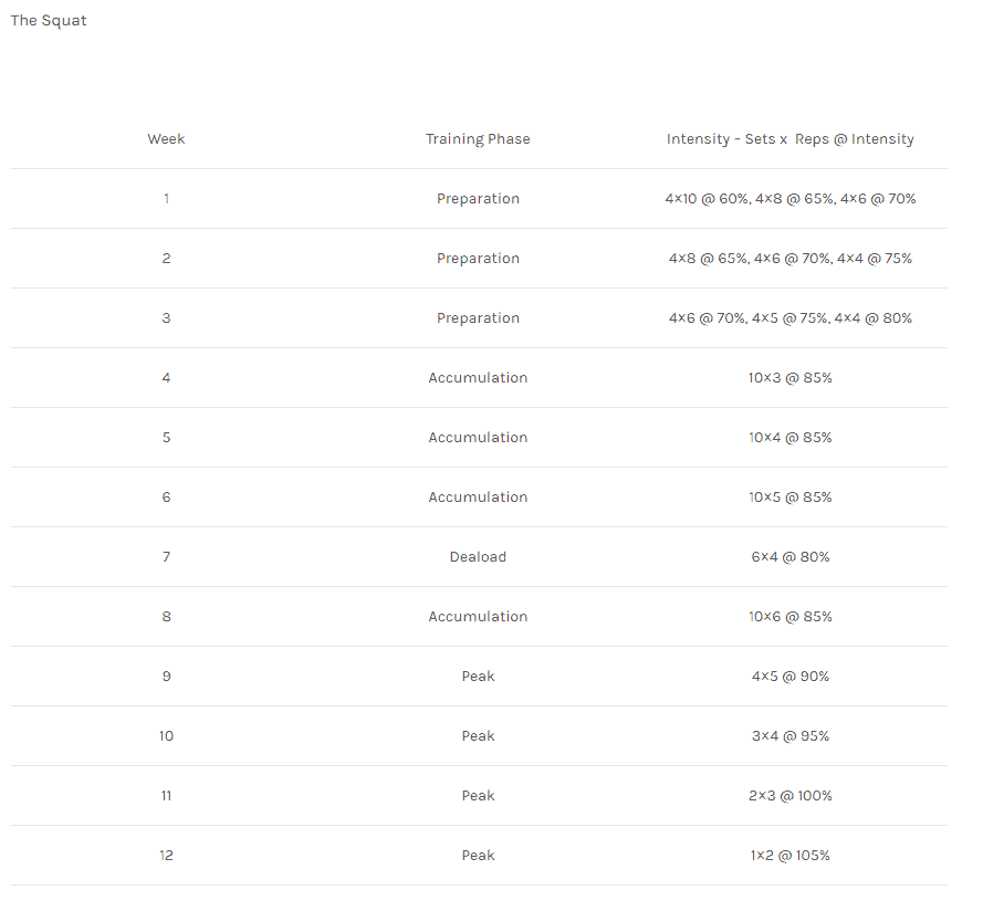 12 Week Peaking Program - Squats