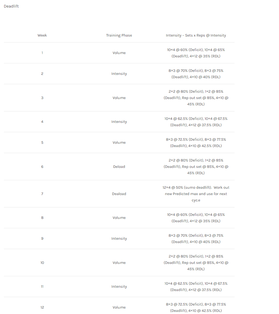 12 Week Peaking Program - Deadlift