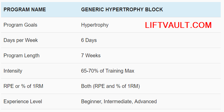 7 Week Hypertrophy Program Spreadsheet 2021 Lift Vault