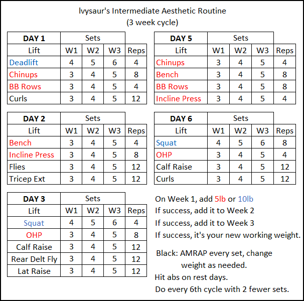 Ivysaur 3 Week Intermediate Aesthetic Workout Routine 2024