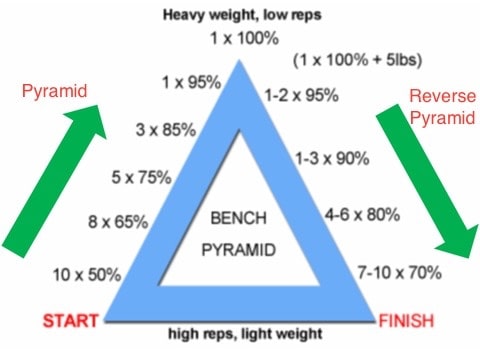 Pyramid exercise online program