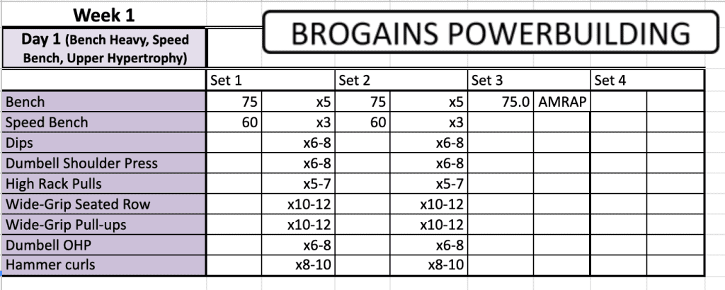 Powerbuilding Program Spreadsheet