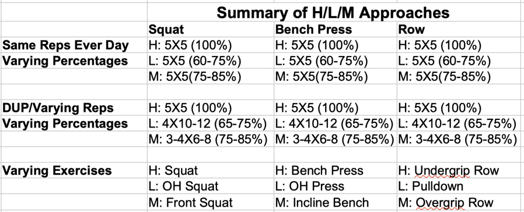 HLM Training Examples