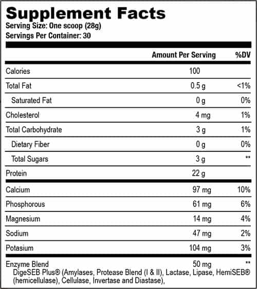 Axe & Sledge Grass Fed Whey Protein Isolate Ingredients Label